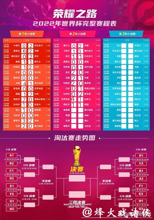 世界杯赛程安排与时间表解析 世界杯赛程安排与时间表解析